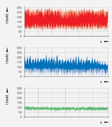 旋轉編碼器怎么選擇
