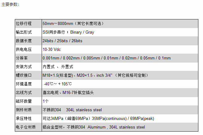 專業磁致伸縮位移傳感器廠家，高分辨率
