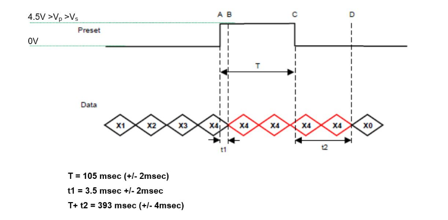 專業多圈絕對值編碼器價格