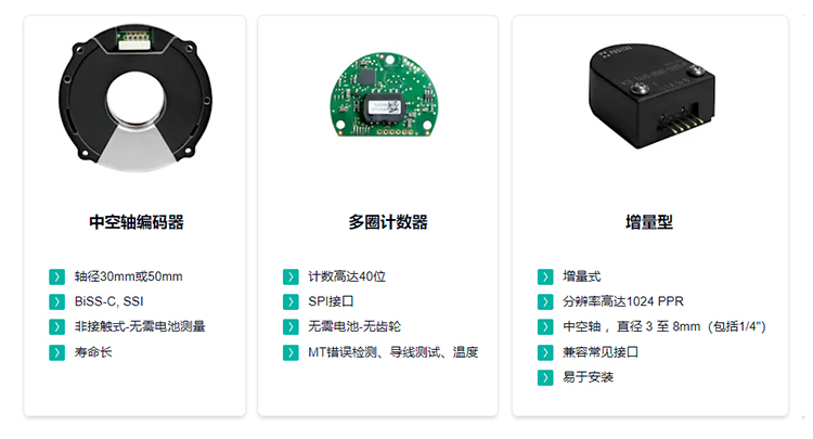 機器人編碼器圖1