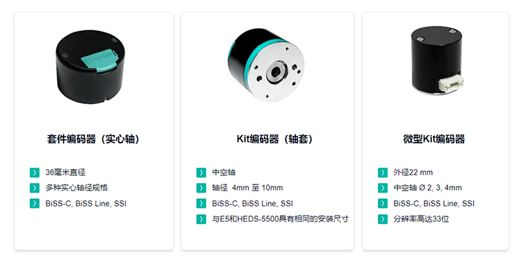 機器人編碼器圖2